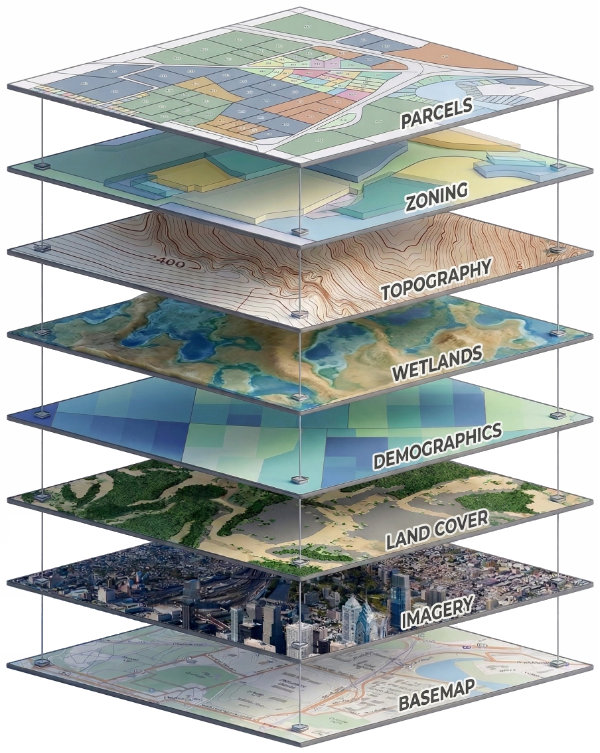 GIS Data Layers Diagram